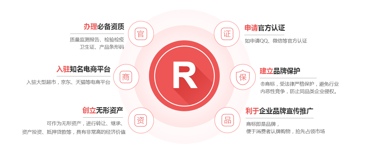 秦皇岛商标注册的作用